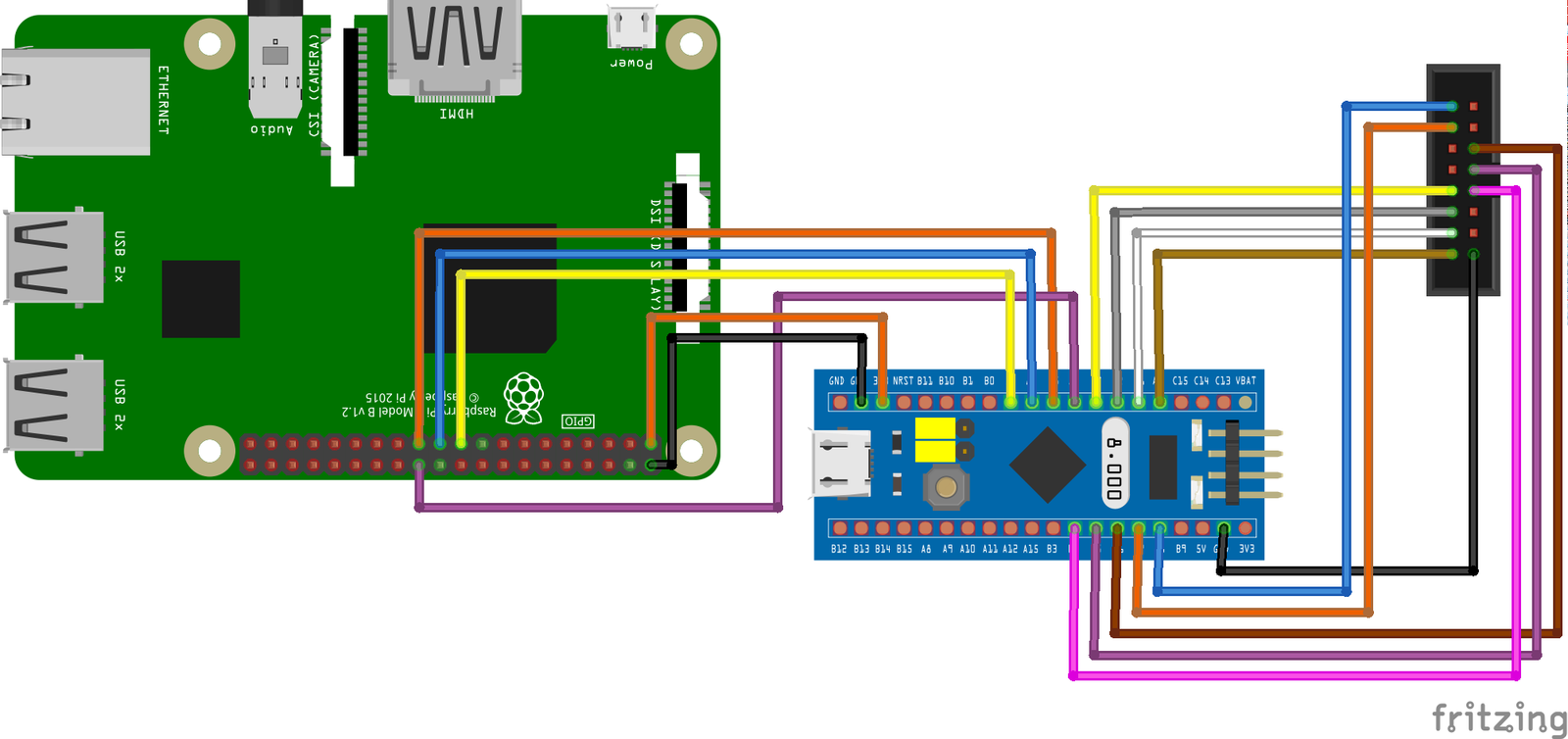 LED matrix displays and Android Things – android.geek.nz